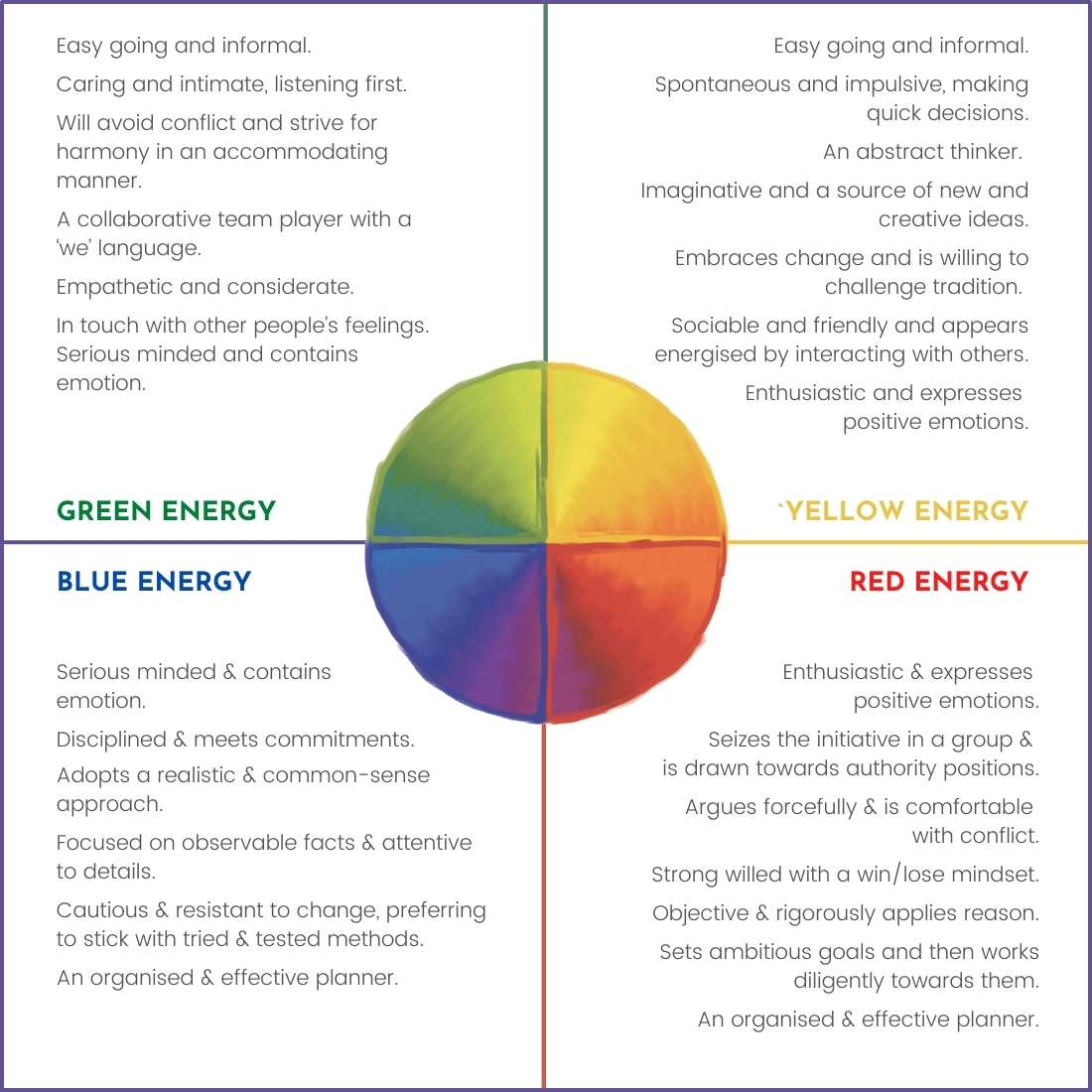 Lumina Learning, The Four Energies and their traits Image