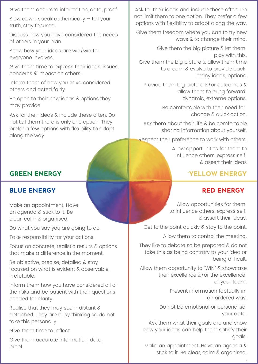 Lumina Learning, How to relate to the Four Energies Image